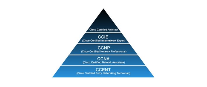 what-is-ccna