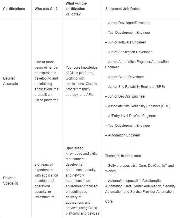 table 2