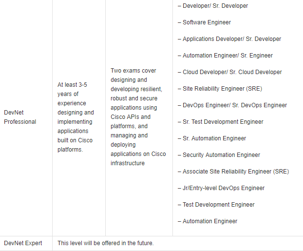 table 3