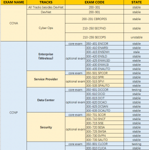 Valid CISM Exam Sims