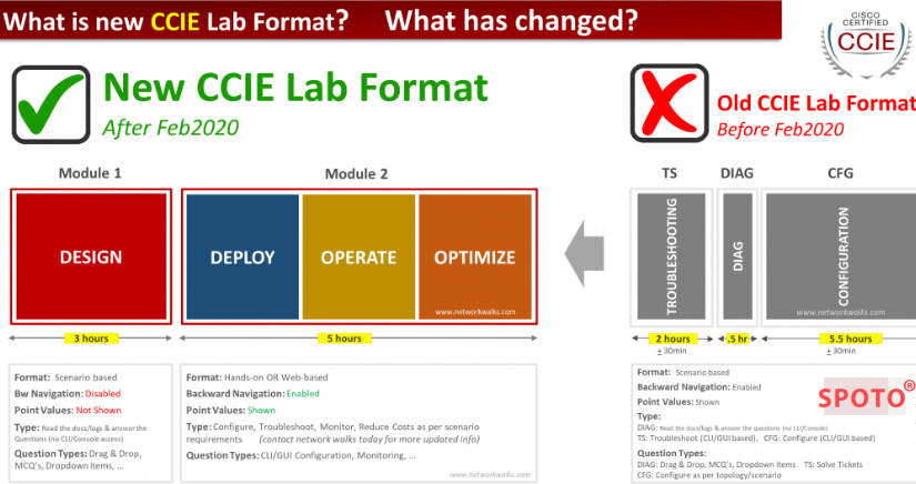 new CCIE lab format
