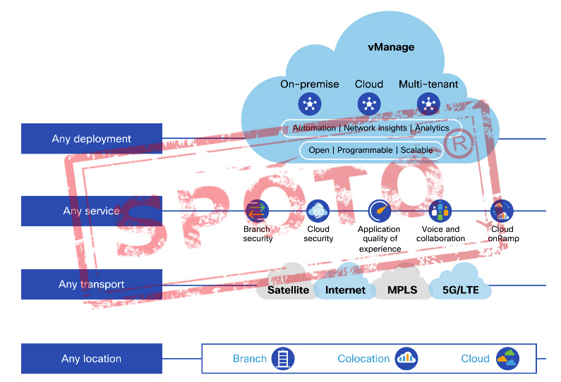 Cisco SD-WAN Cloud-Scale Architecture
