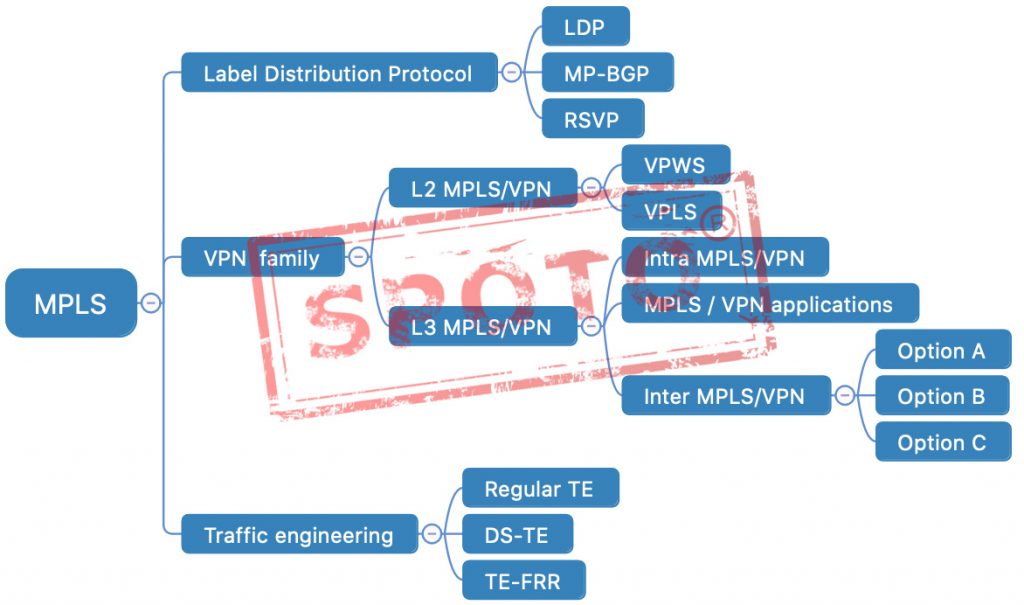 MPLS architecture diagram
