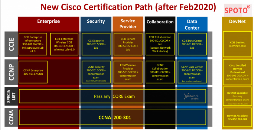 new Cisco path