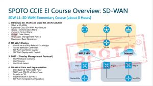 Braindump SAA-C02 Pdf