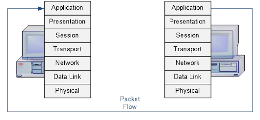 packet flow
