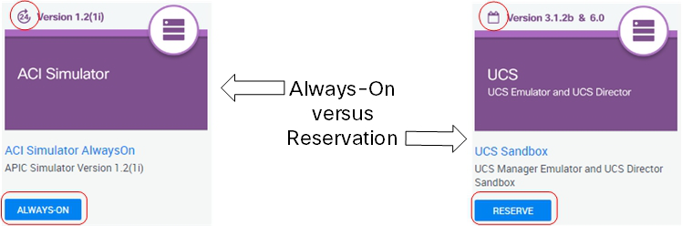 "Reserve" or "Always-On" buttons indicating type