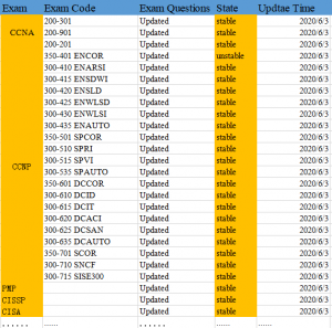 New CISM Test Blueprint