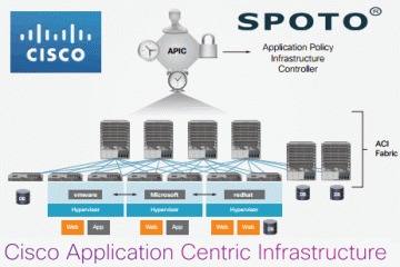 What Is the Cisco APIC?