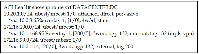 Test 350-601 Dumps.zip