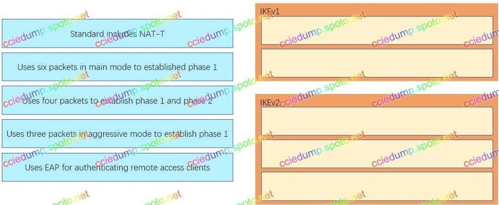 Actual 350-701 Tests