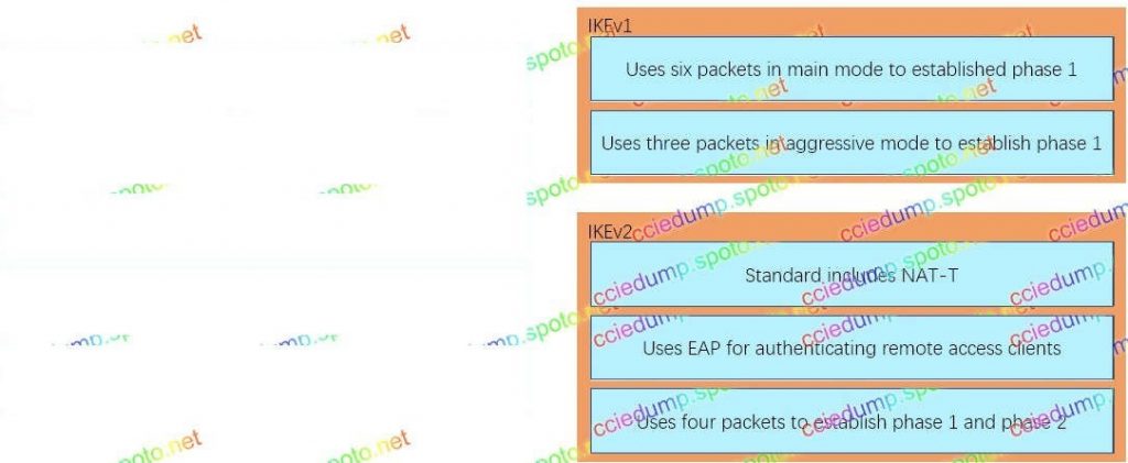 Reliable 350-701 Mock Test