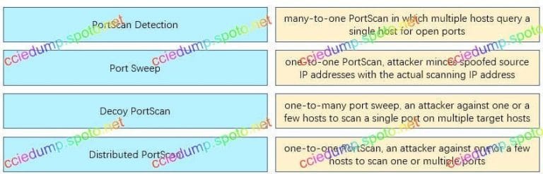 350-701 Latest Exam Registration