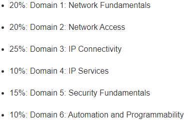 200-301 Exam Certification Cost