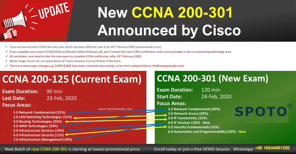 CCNA 200-125 vs 200-301 Exams, What Are Differences and Sns-Brigh10