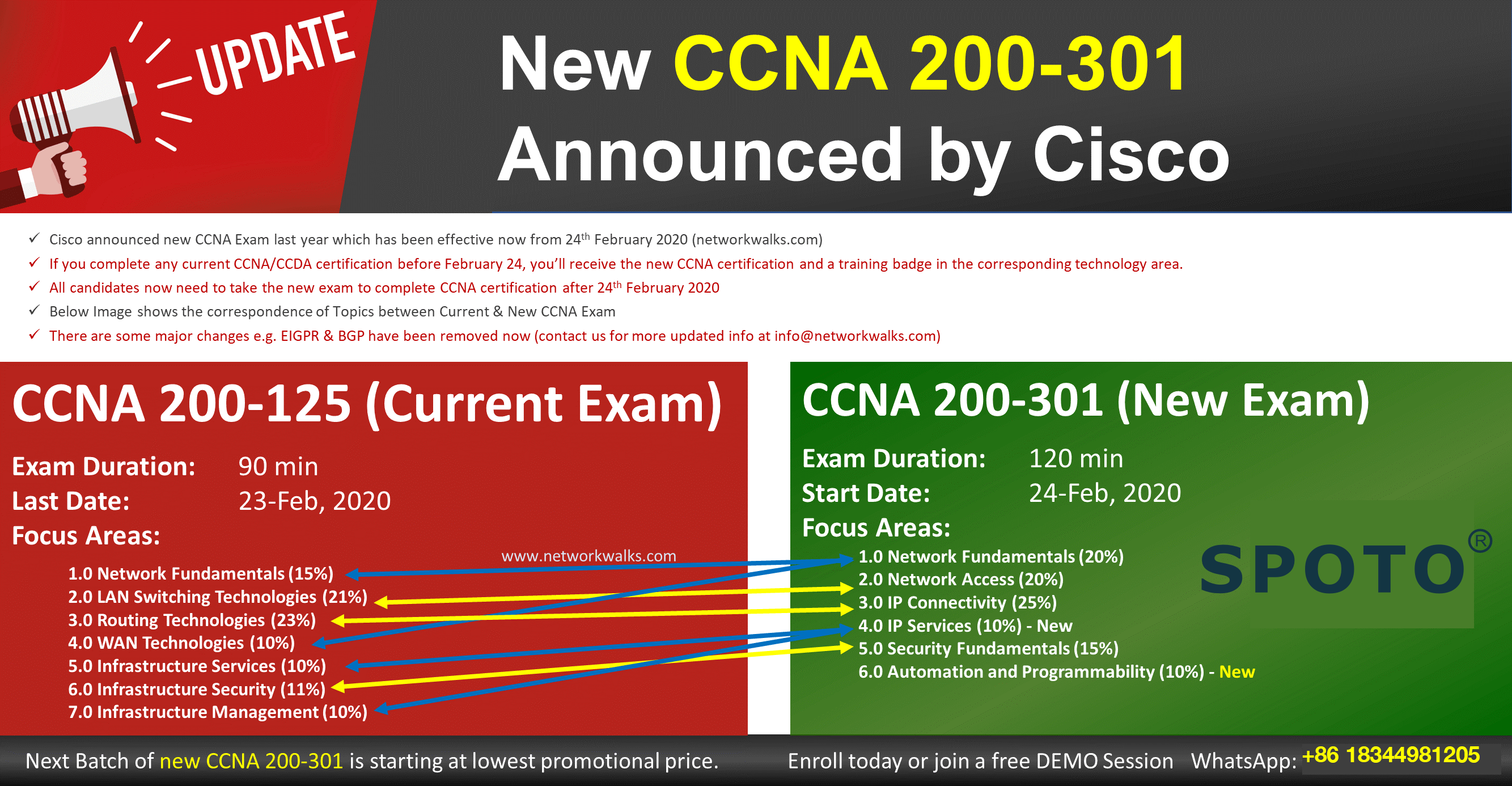 CCNA 200-125 vs 200-301 Exams, What Are Differences and What to Expect? -  SPOTO Official Blog