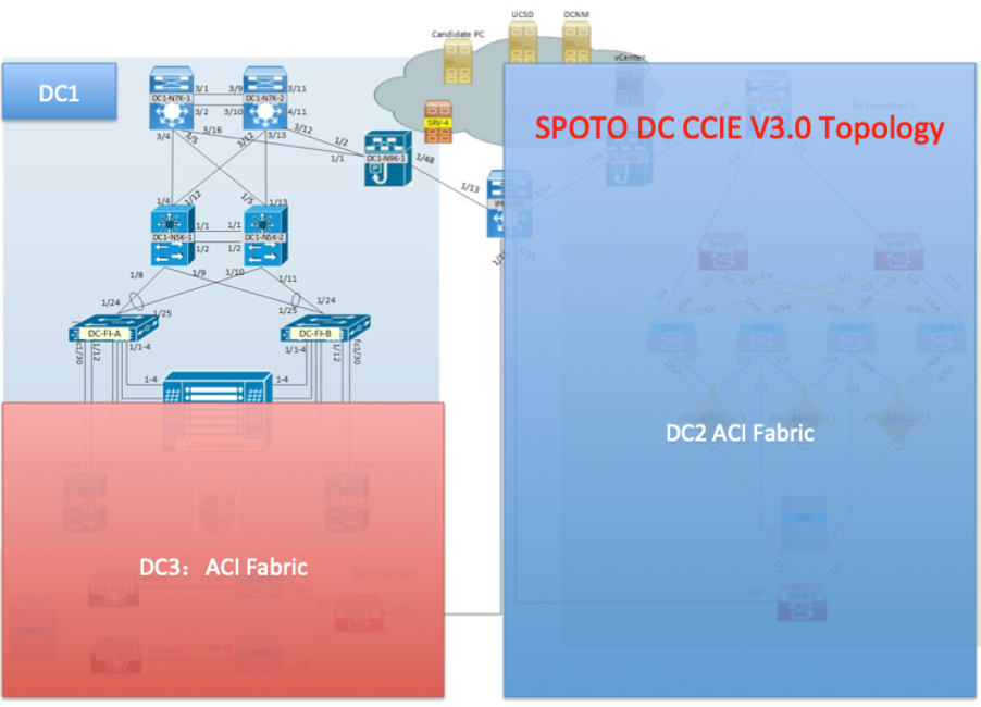 New CCIE DC Lab V3.0 topology