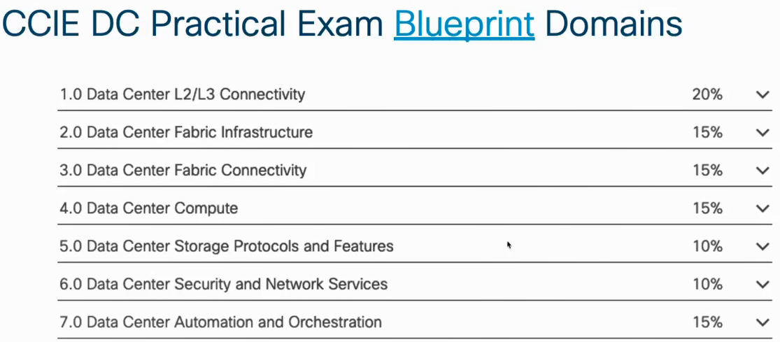 CCIE DC Practical Exam Blueprint Domains