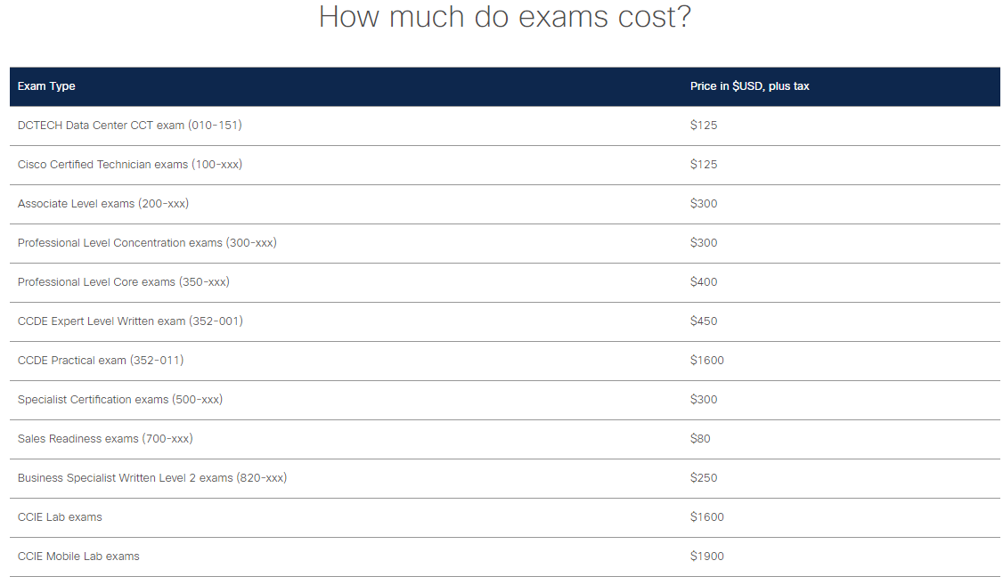 Cisco exam cost