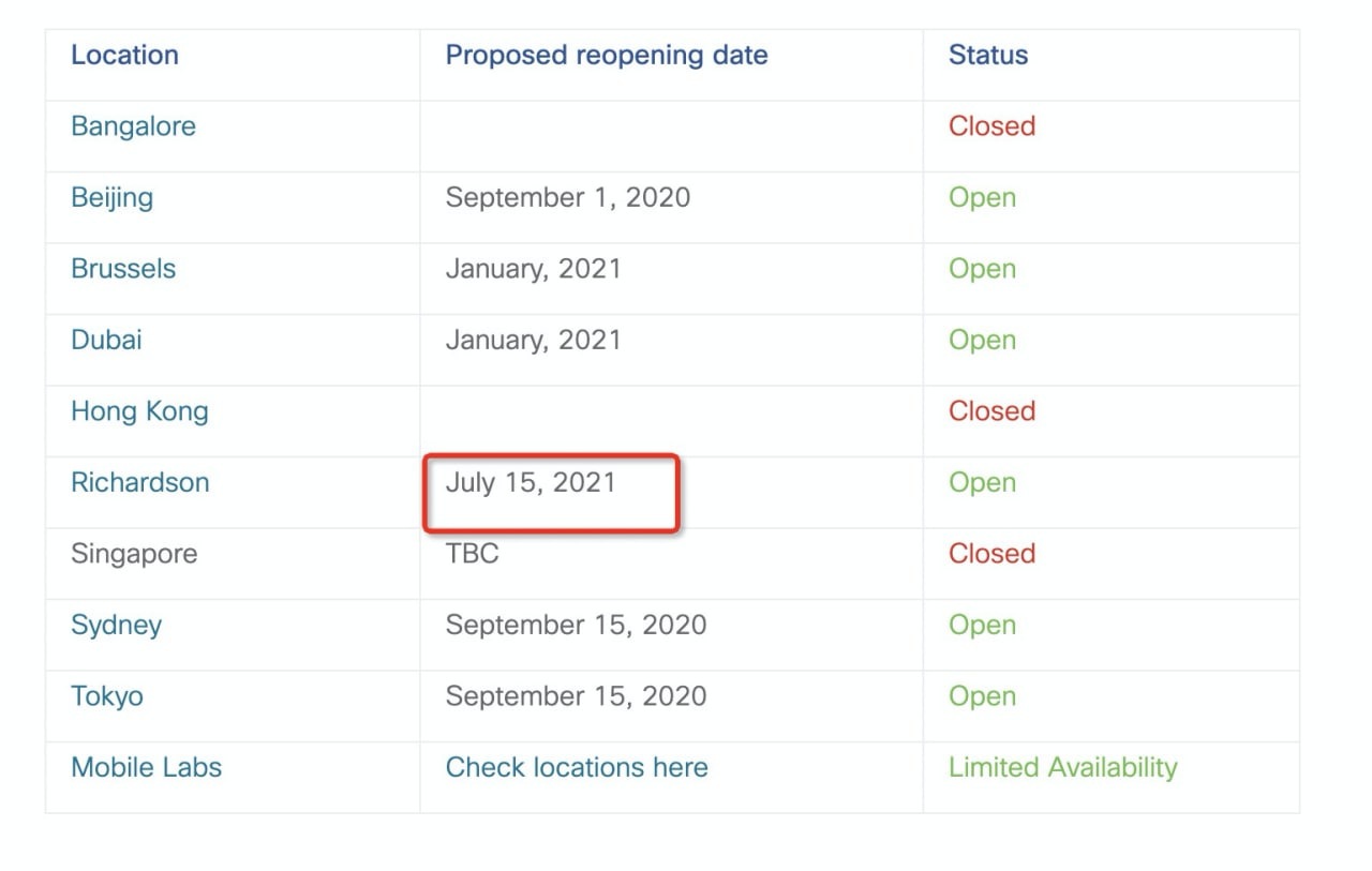 CCIE Lab centers Status