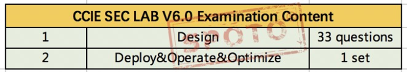 CCIE SEC lab v6.0 exam content