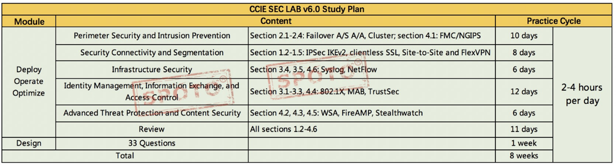 CCIE sec lab study plan