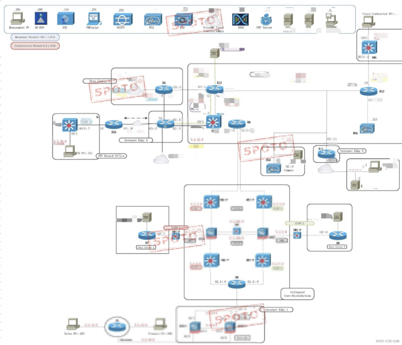 topology of the security 6.0 lab exam