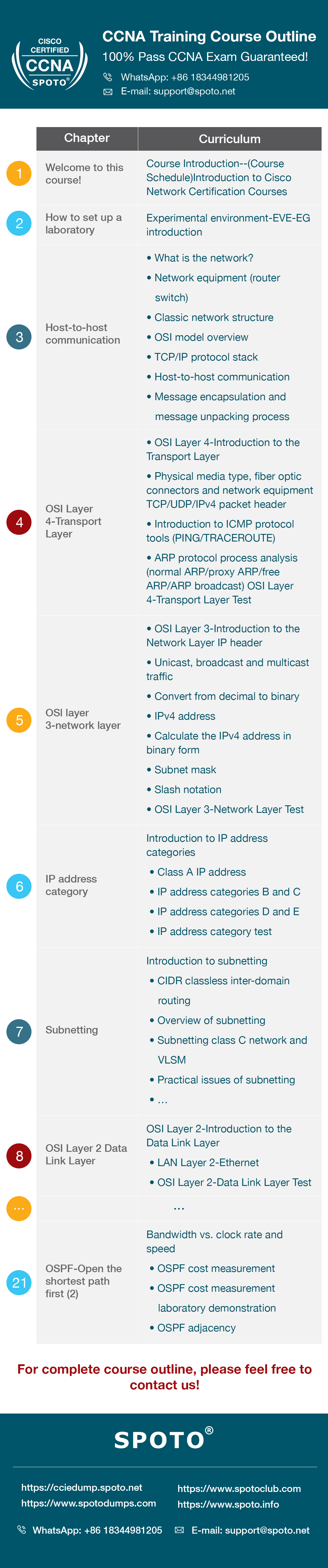 CCNA Training Course outline