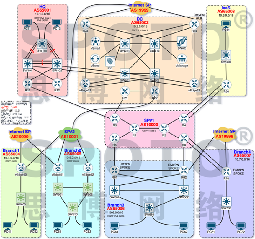 CCIE EI lab exam