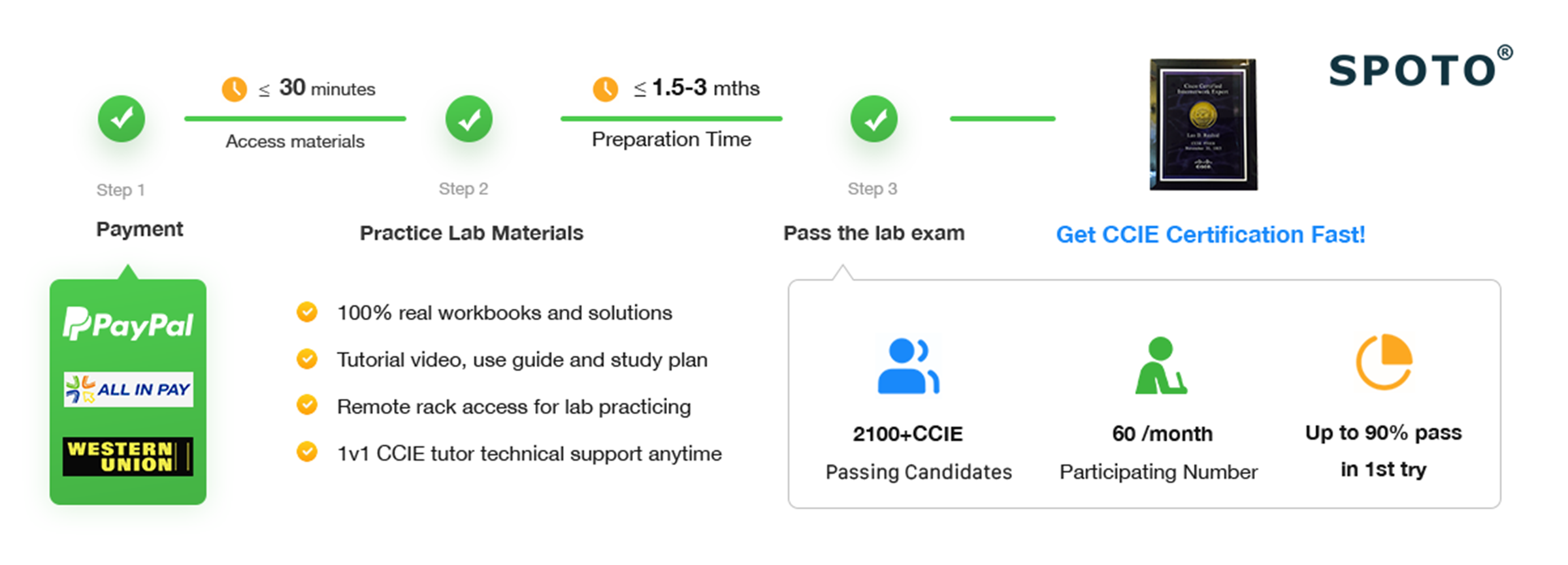 steps to pass CCIE EI lab