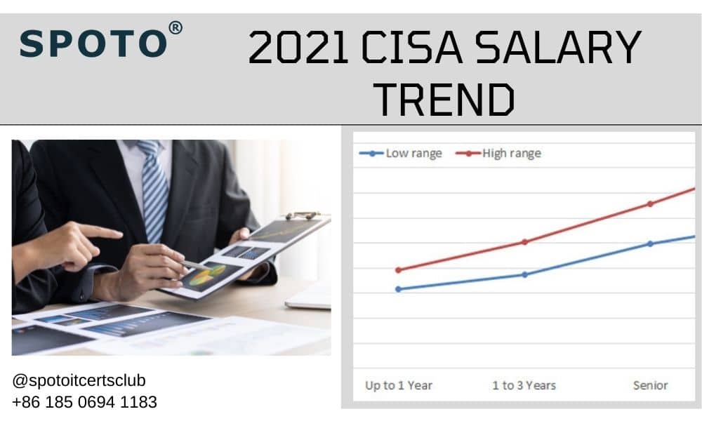 The 2022 Trend Analysis of CISA Salary SPOTO Official Blog