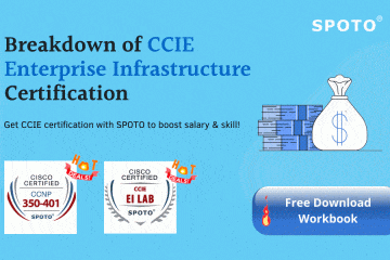 Breakdown of CCIE Enterprise Infrastructure Certification
