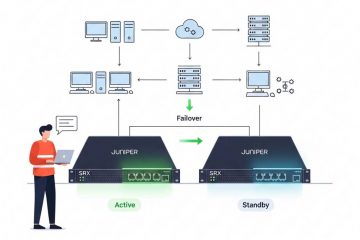 How to Check Failover in Juniper SRX Firewall?