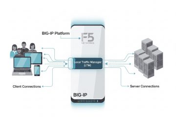 Is F5 a Firewall or Load Balancer?
