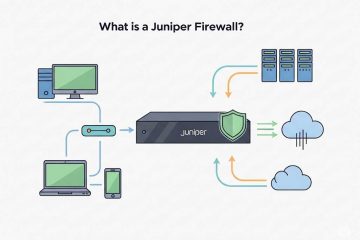 What is Juniper Firewall?