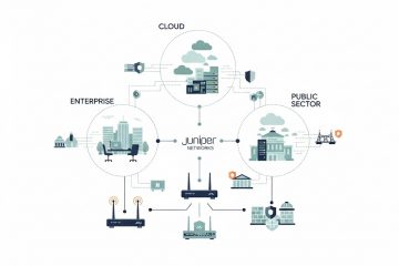 What is Juniper Networks Used For?