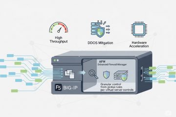 How F5 Firewall Works?