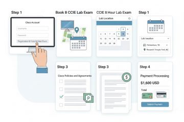 How Do You Schedule the CCIE Lab Exam in 2025?