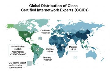 How Many CCIE Certified Professionals Are in the US?