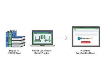 How to Obtain CCNA Certification 2025?