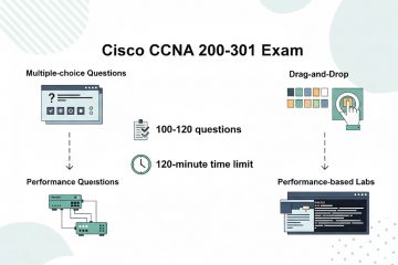 How Many Questions Are on the CCNA 200-301 Exam in 2025?