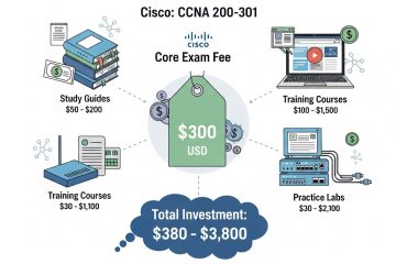 How Much is the Cisco CCNA Exam in 2025?