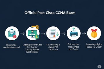 How to Download CCNA Certificate After Exam?