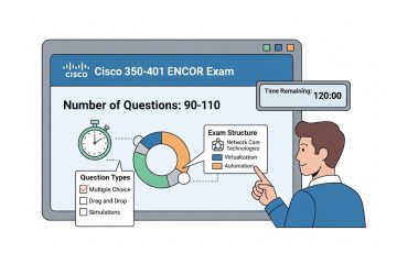 How Many Questions Are on the Cisco 350-401 ENCOR Exam?