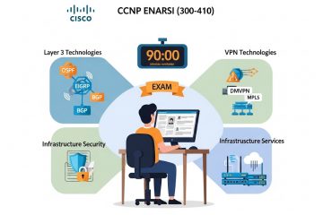 What are the Topics Covered in the CCNP ENARSI 300-410 Exam​?