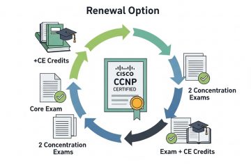 How Do I Renew My CCNP Certification in 2025?