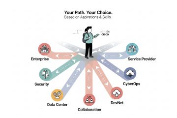 Which CCNP Certification Is Best for Your IT Career in 2025?