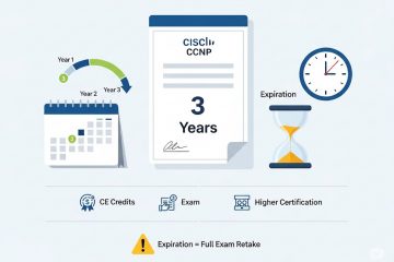 How Long Is Your CCNP Certification Valid?