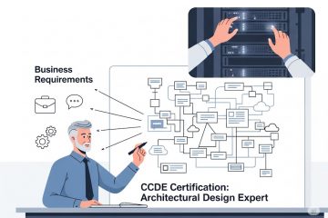 What Is the Cisco Certified Design Expert (CCDE) Certification?
