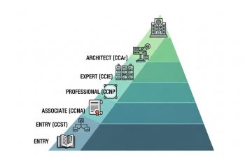 What Are the Cisco Certifications and Which Path Is Right?